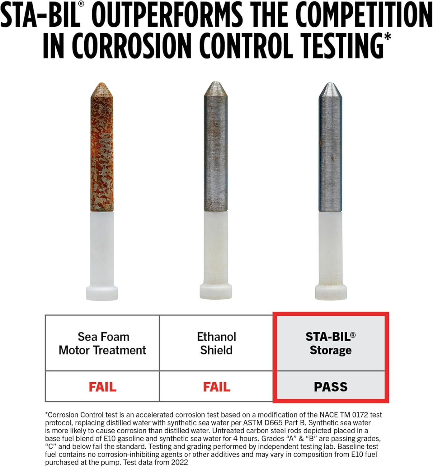 STA-BIL Storage Fuel Stabilizer | Keeps Fuel Fresh for 24 Months, Prevents Corrosion