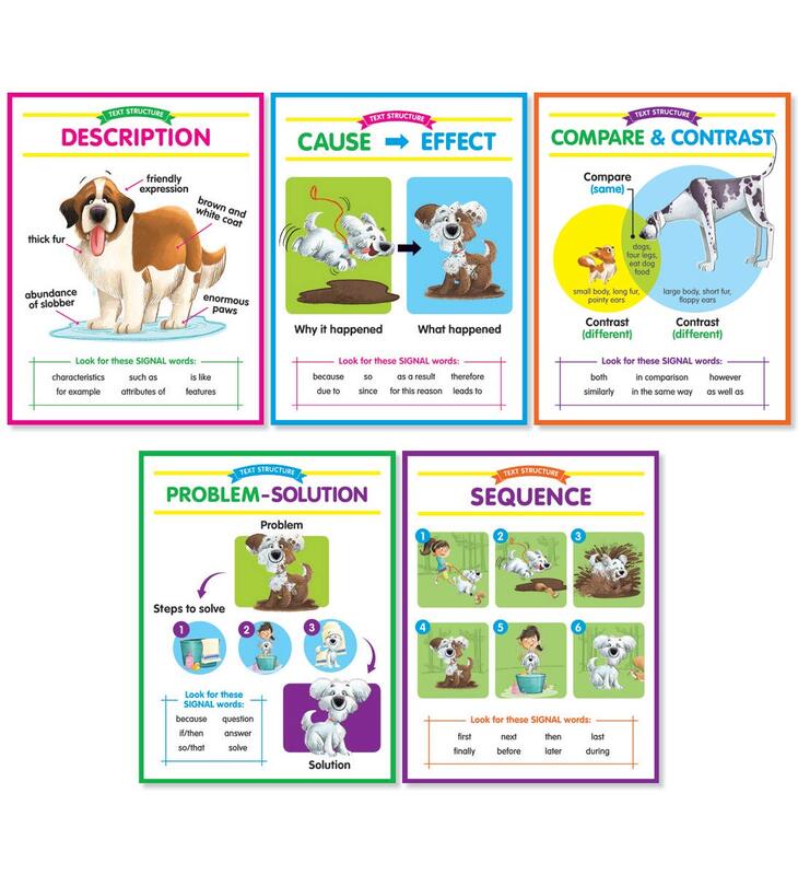 Scholastic Text Structures Anchor Charts Bulletin Board Set, 3rd Grade To 6th Grade