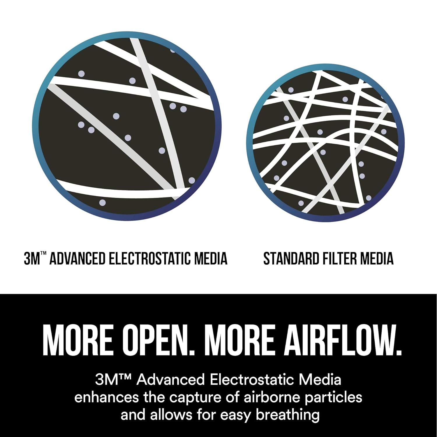 3M N95 Respirator 8511, Cool Flow Valve, 10 Pack, NIOSH-APPROVED