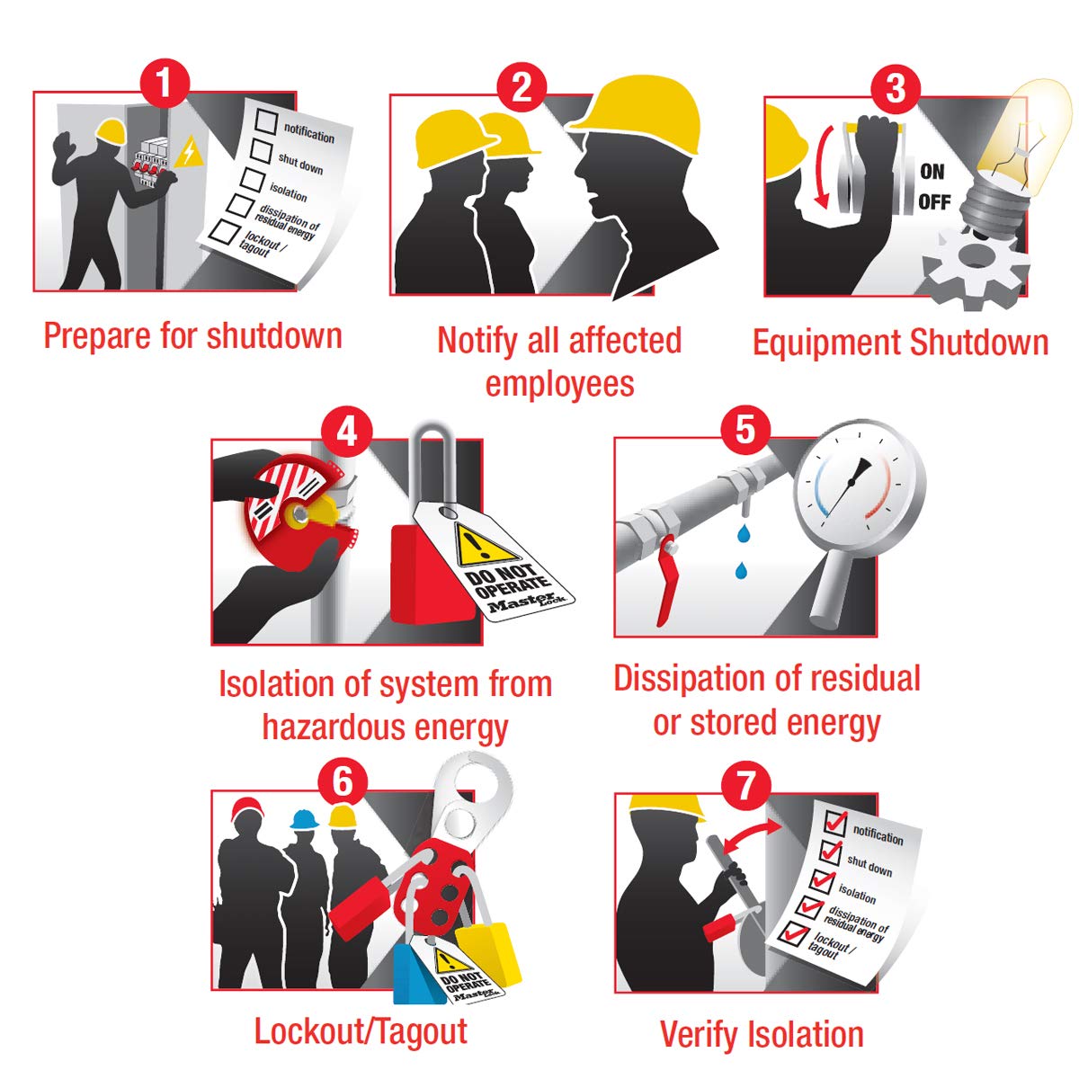 MASTER LOCK 410 Lockout Tagout Safety Padlock with Key