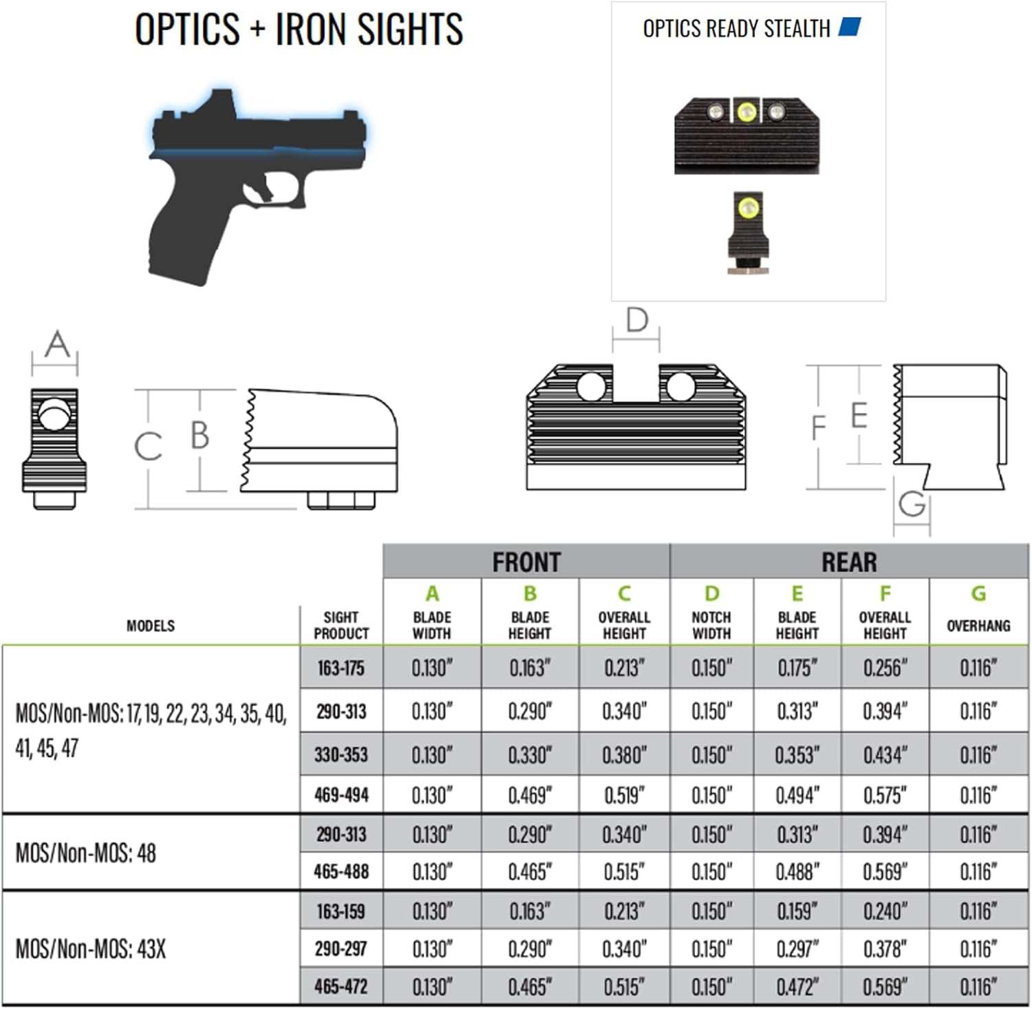 NIGHT FISION Optics Ready Stealth Night Sight Set Compatible with Glock 48/48 MOS with RMRcc