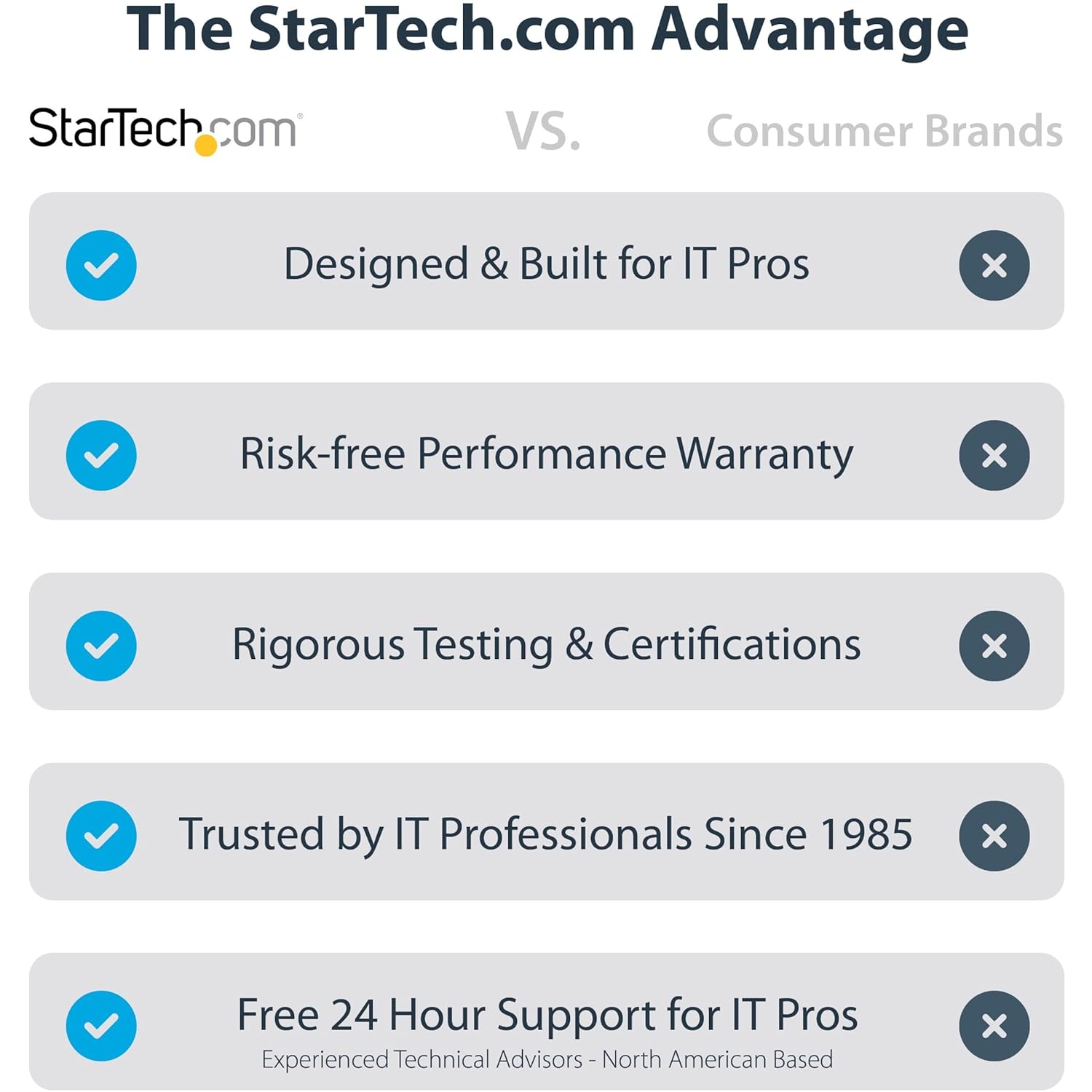 StarTech.com Coiled USB-A to Lightning Cable, MFi Certified, Durable TPE Jacket, Aramid Fiber Reinforced