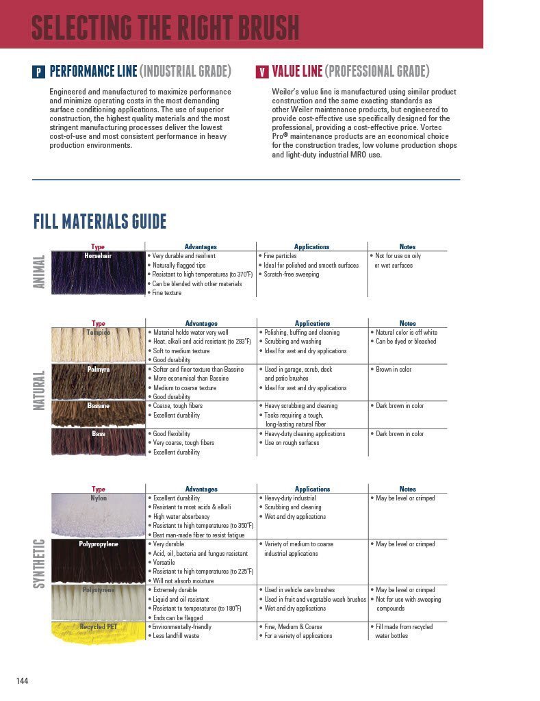 Weiler 44438 12" Block Size, 6 X 20 No. Of Rows, Wood Block, Polypropylene Fill, Deck Scrub Brush