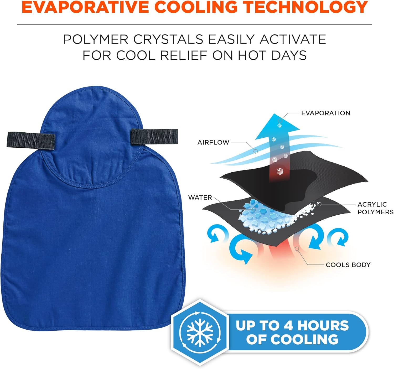 ERGODYNE Chill-Its Evaporative Polymer Cooling Hard Hat Pad