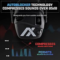 Axil TrackR Electronic Tactical Headmuffs Black