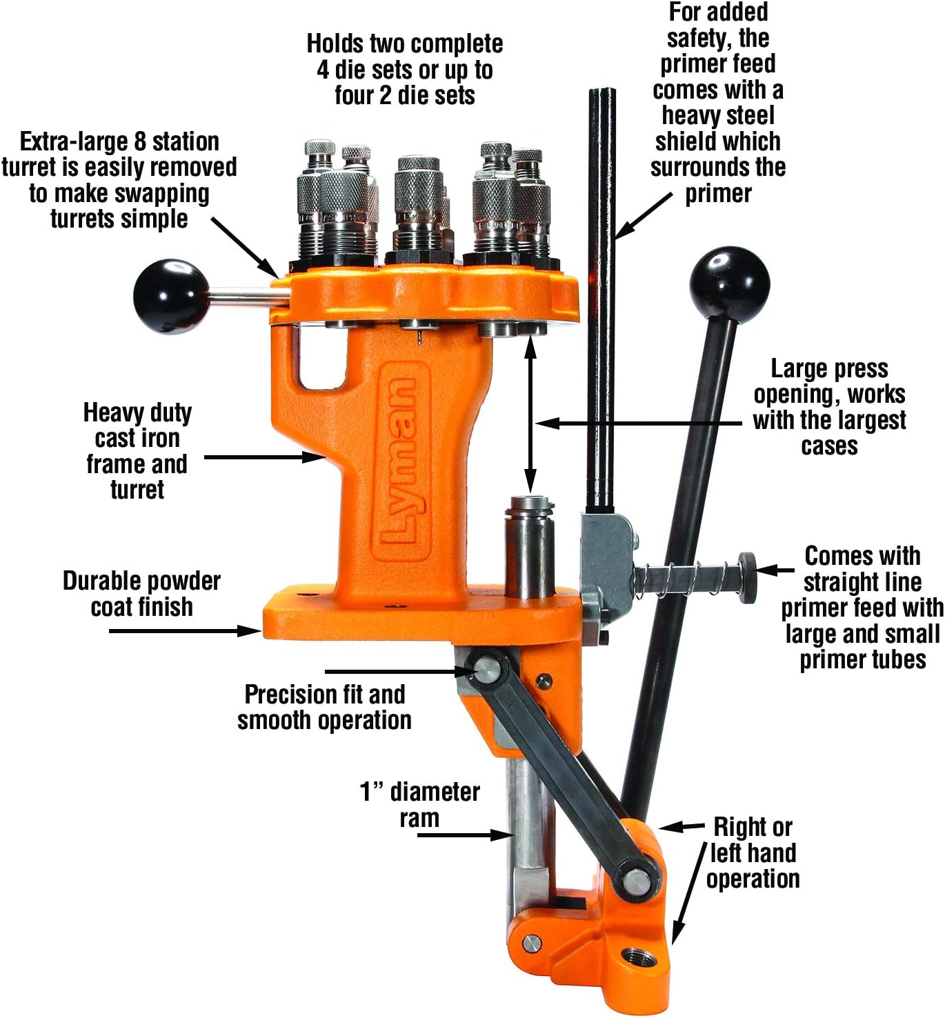 Lyman All-American 8 Turret Press