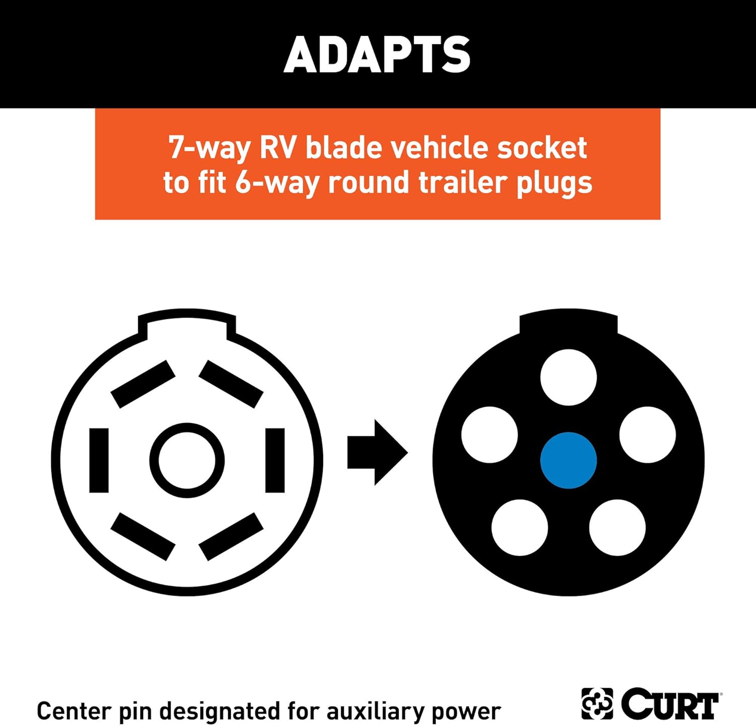 CURT 57261 7-Way RV Blade Vehicle-Side to 6-Way Round Trailer Wiring Adapter, Center Pin Auxiliary Power