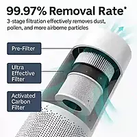 Nutricook Air Purifier