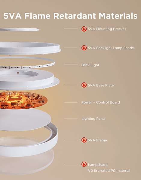 Govee 15inch RGBICWW + RGBICWW Round Smart Ceiling Light
