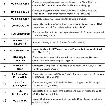 C2G USB-C® 11-in-1 Hybrid DisplayLink and DP Alt Mode Triple 4K Docking Station with HDMI®, DisplayPort™, Ethernet, USB