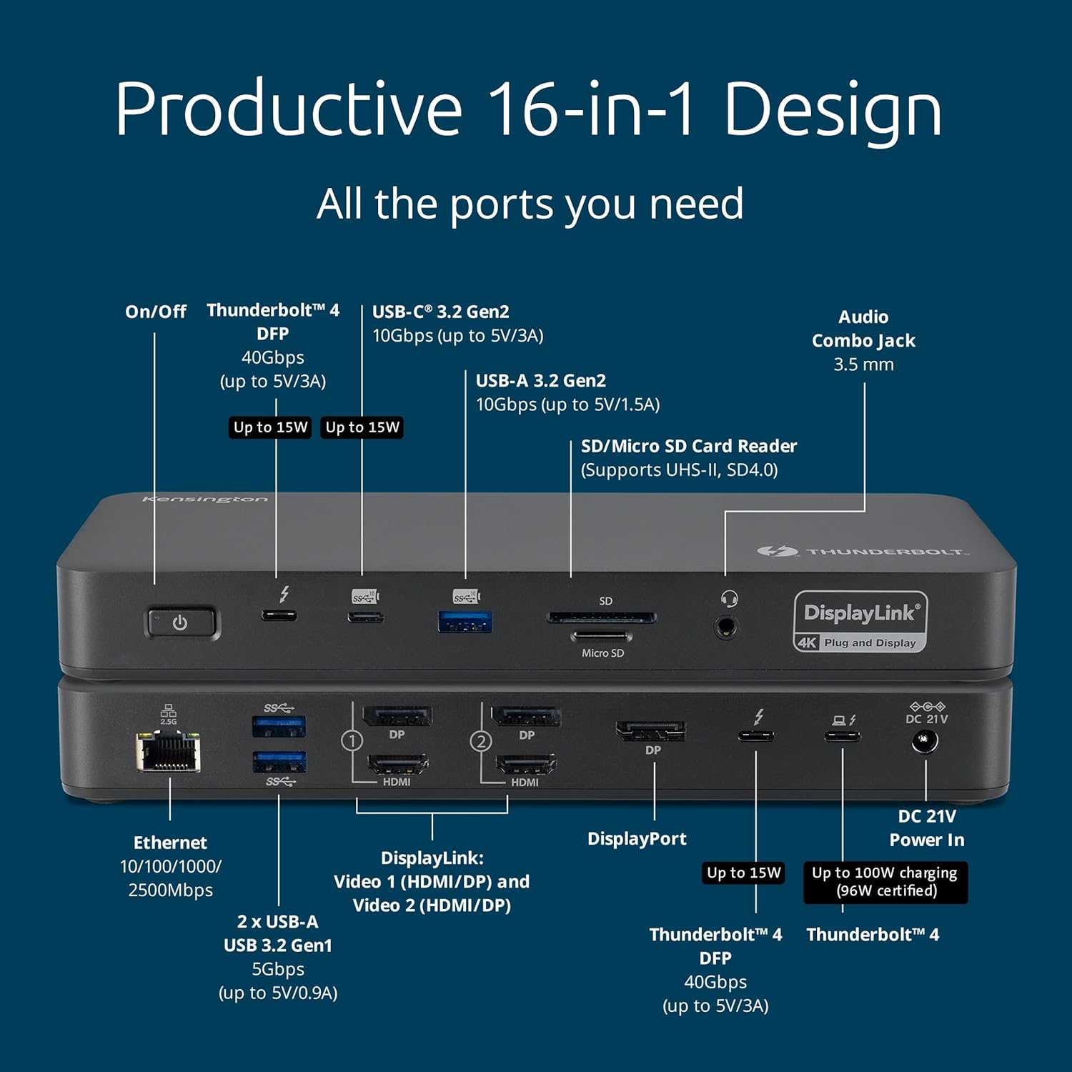 Kensington DisplayLink Docking Station (USB-C / Thunderbolt Compatible)