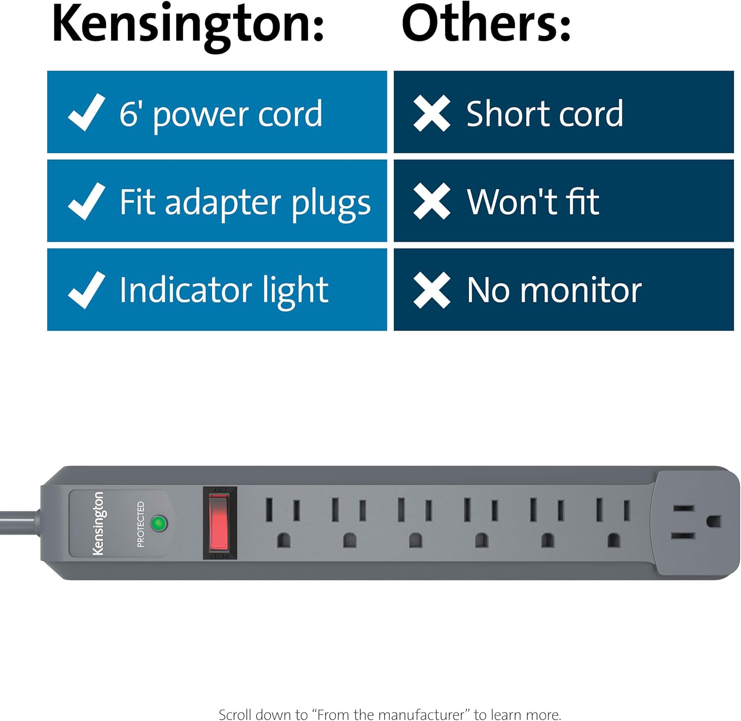 Kensington Guardian Power Strip & Surge Protector