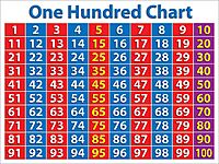 Scholastic Primary Math Charts Bulletin Board (TF8025), Multiple Colors Large (Pack of 2)