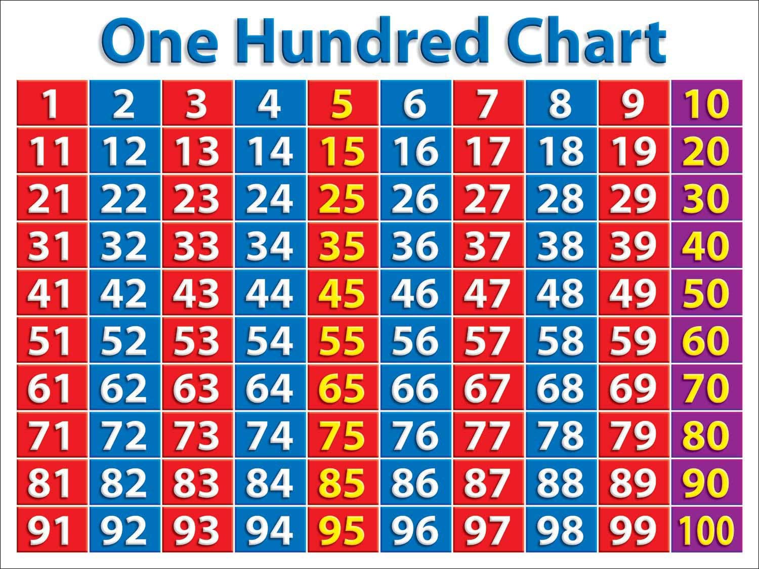Scholastic Primary Math Charts Bulletin Board (TF8025), Multiple Colors Large (Pack of 2)