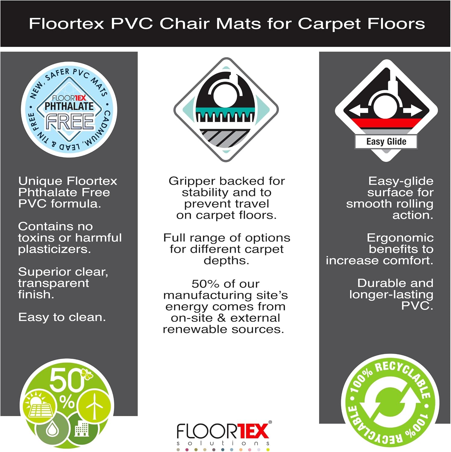 FLOORTEX Advantagemat Vinyl Rectangular Chair Mat for Carpet