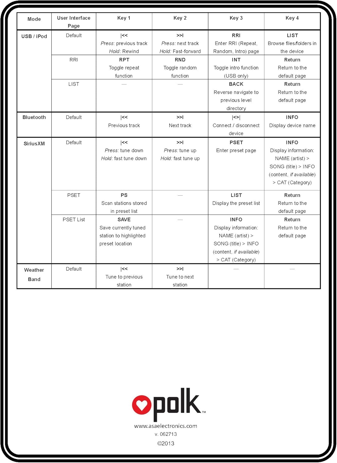Polk Audio PRC200BC Marine Wired Remote Control - Digital Display