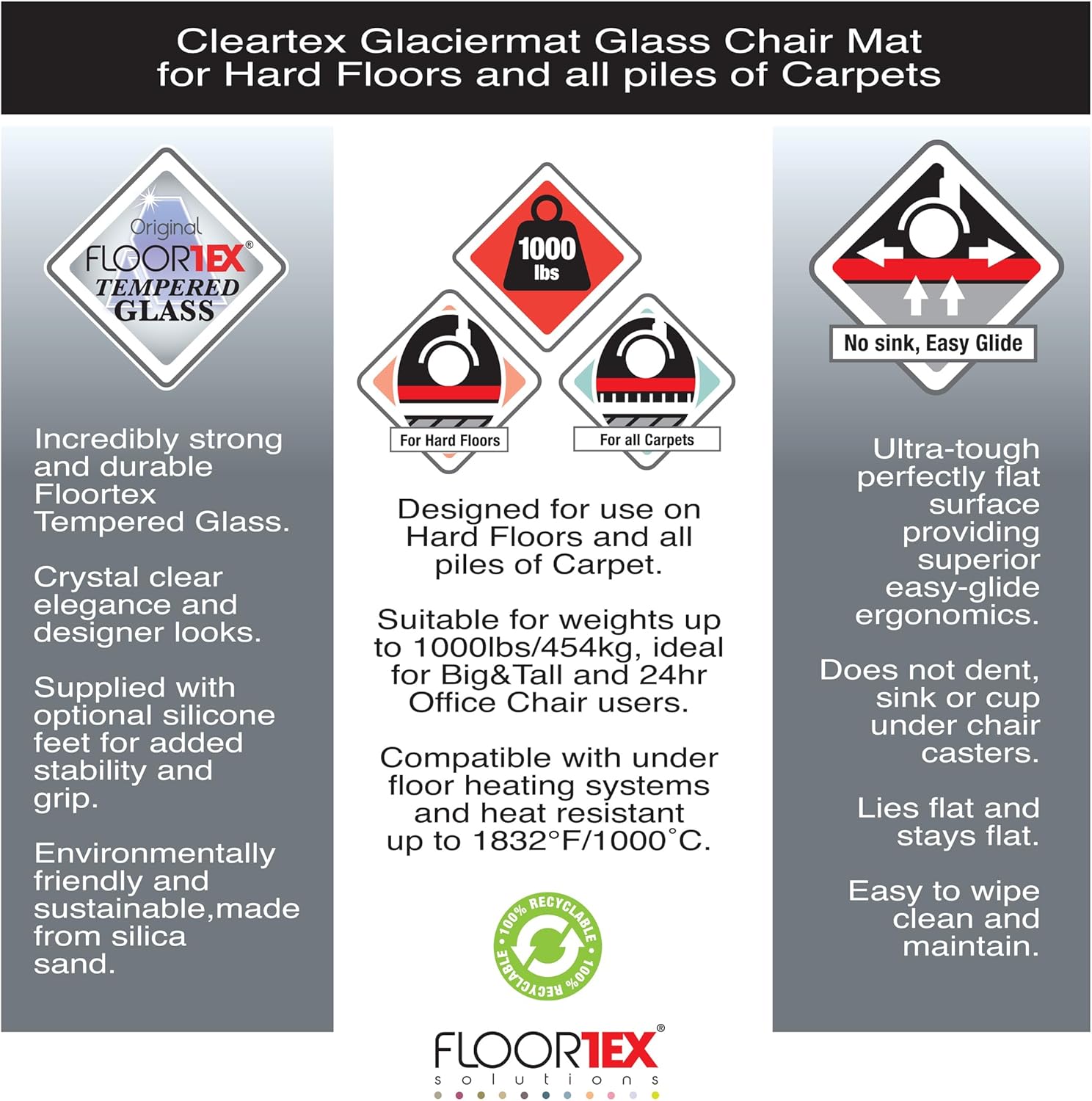 FLOORTEX Glaciermat Heavy Duty Glass Chair Mat for Hard Floors & Carpets