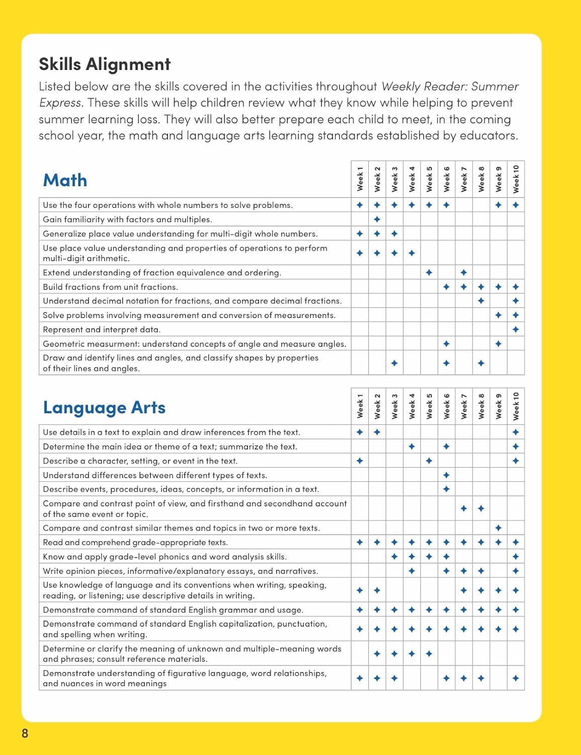 Scholastic Teacher Resources Weekly Reader: Summer Express, Between Grades 4 and 5