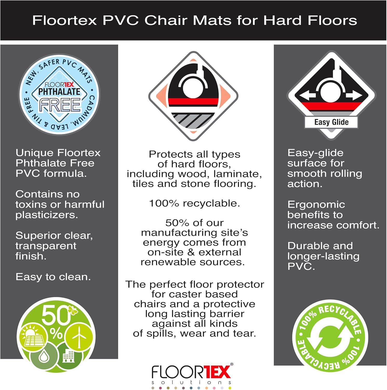 FLOORTEX Valuemat Vinyl Lipped Chair Mat for Hard Floor