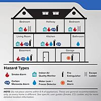 Kidde Carbon Monoxide Detector, Propane, Natural, Methane, & Explosive Gas Alarm, Plug-In Wall with 9-Volt Battery Backup