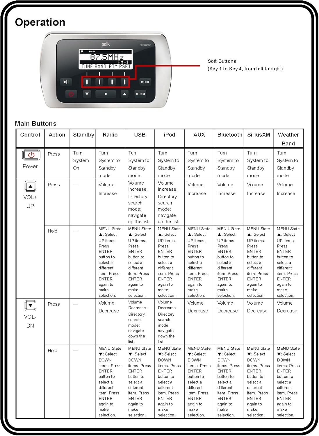 Polk Audio PRC200BC Marine Wired Remote Control - Digital Display