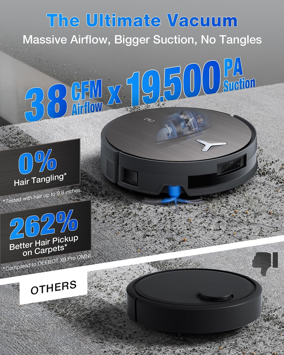 Ecovacs DEEBOT X11 OMNICYCLONE, Wet Dry Vacuum Roller, OMNI Station, 19,500Pa Suction, 254min Runtime