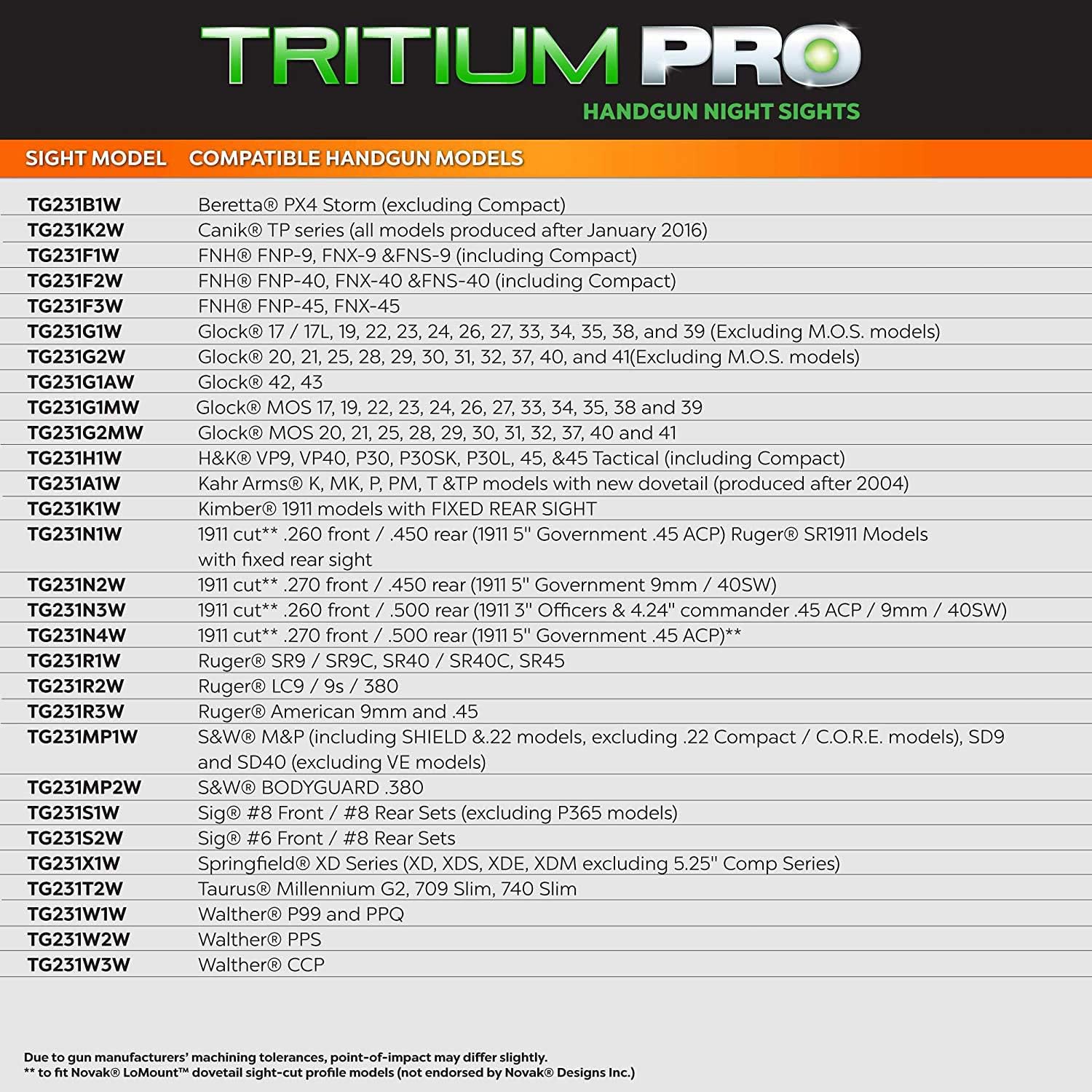 TRUGLO Tritium Pro Night Sights for Glock Handgun Models - Front & Rear Set (White Ring)