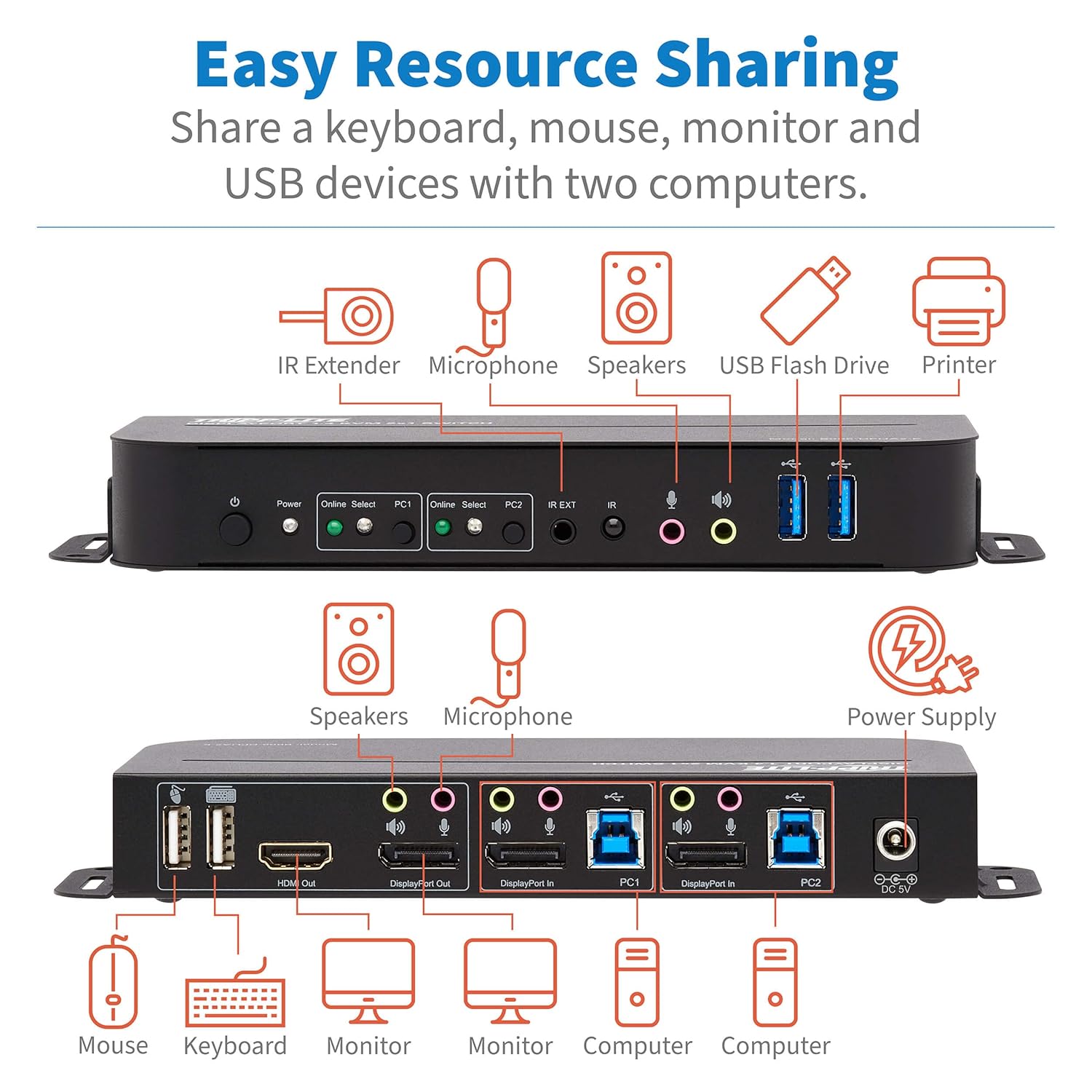 Tripp Lite USB KVM Switch