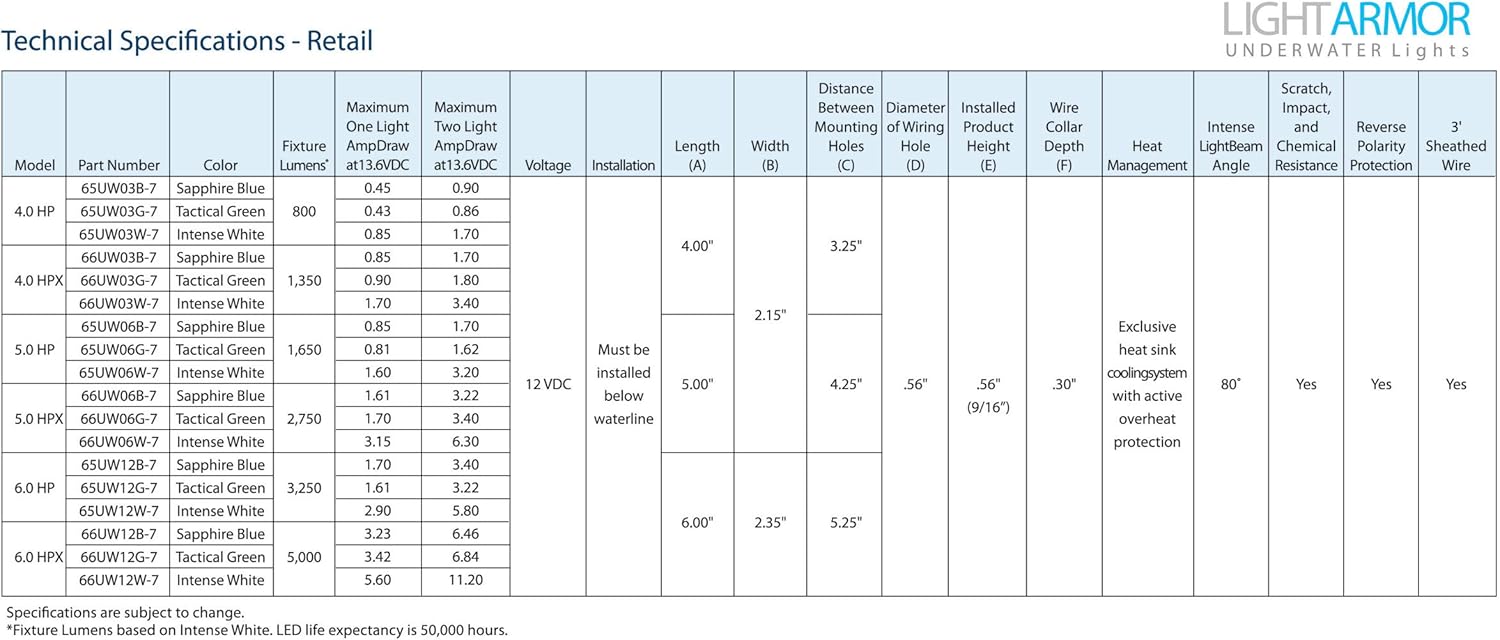attwood 66UW03B-7 Lightarmor Ultra-Bright 3-LED HPX 1,350 Lumen Underwater Light, Sapphire Blue, 4-inch