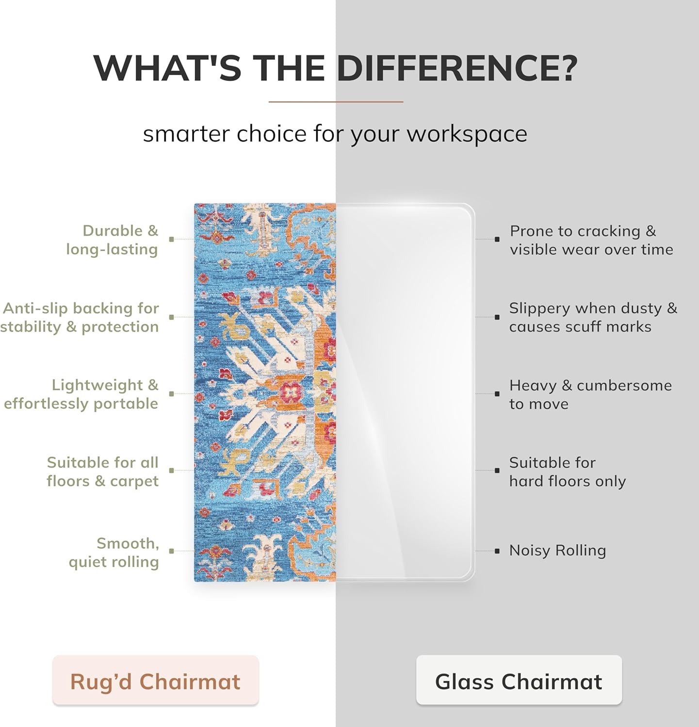 Anji Mountain Rug'd Office Chair Mat for Carpet & Hardwood Floor - Jacquard Woven Top, Anti-Slip Backing, Low Pile