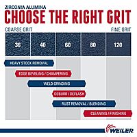 Weiler Tiger 7 in Type 29 Zirconia Alumina Flap Disc, Aluminum Backing