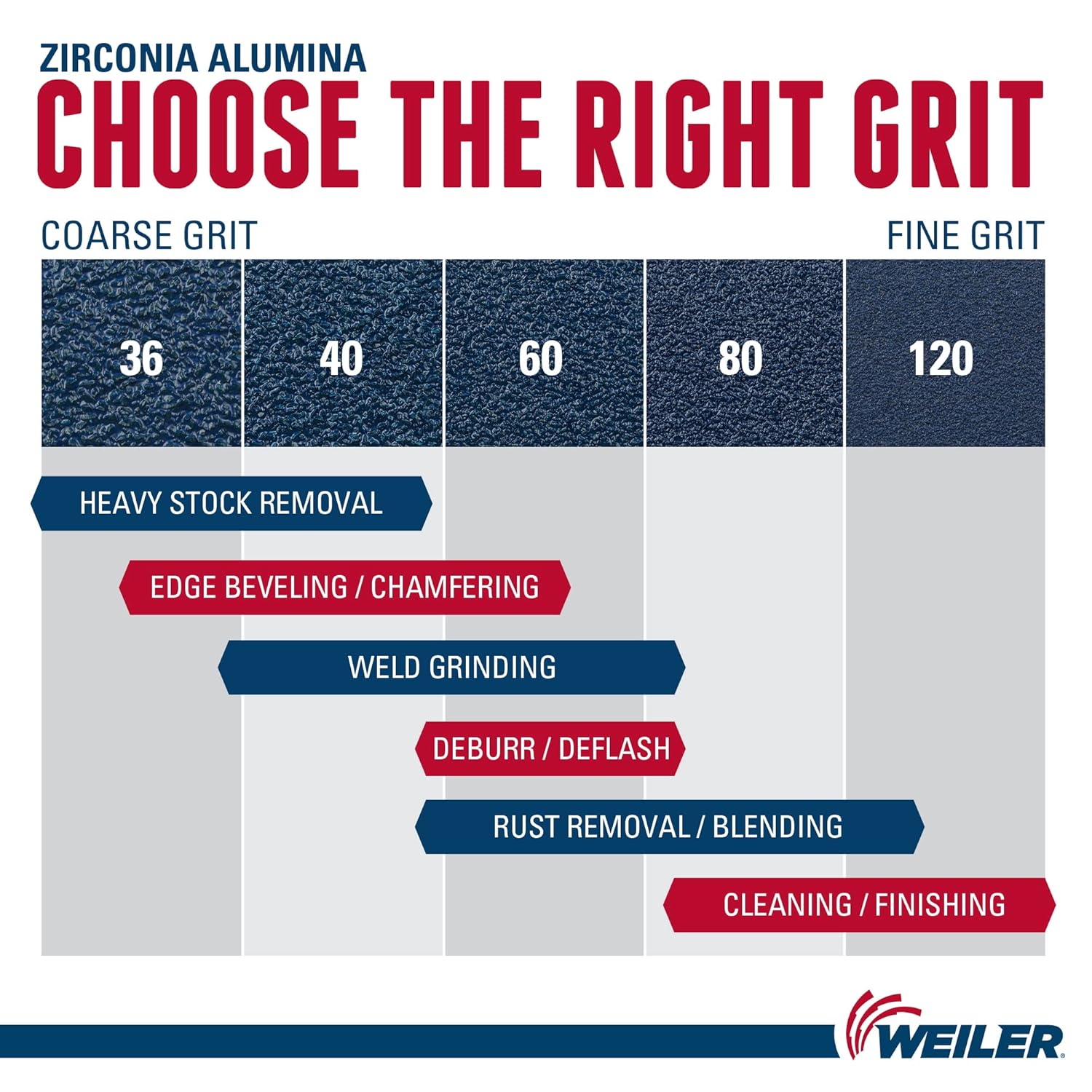 Weiler 50509 Tiger Abrasive Flap Disc, Type 29, Threaded Hole, Aluminum Backing, Zirconia Alumina, 4-1/2" Dia