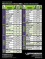 Greenlee Pilot Drill, 1/4 In Dia (625-001)