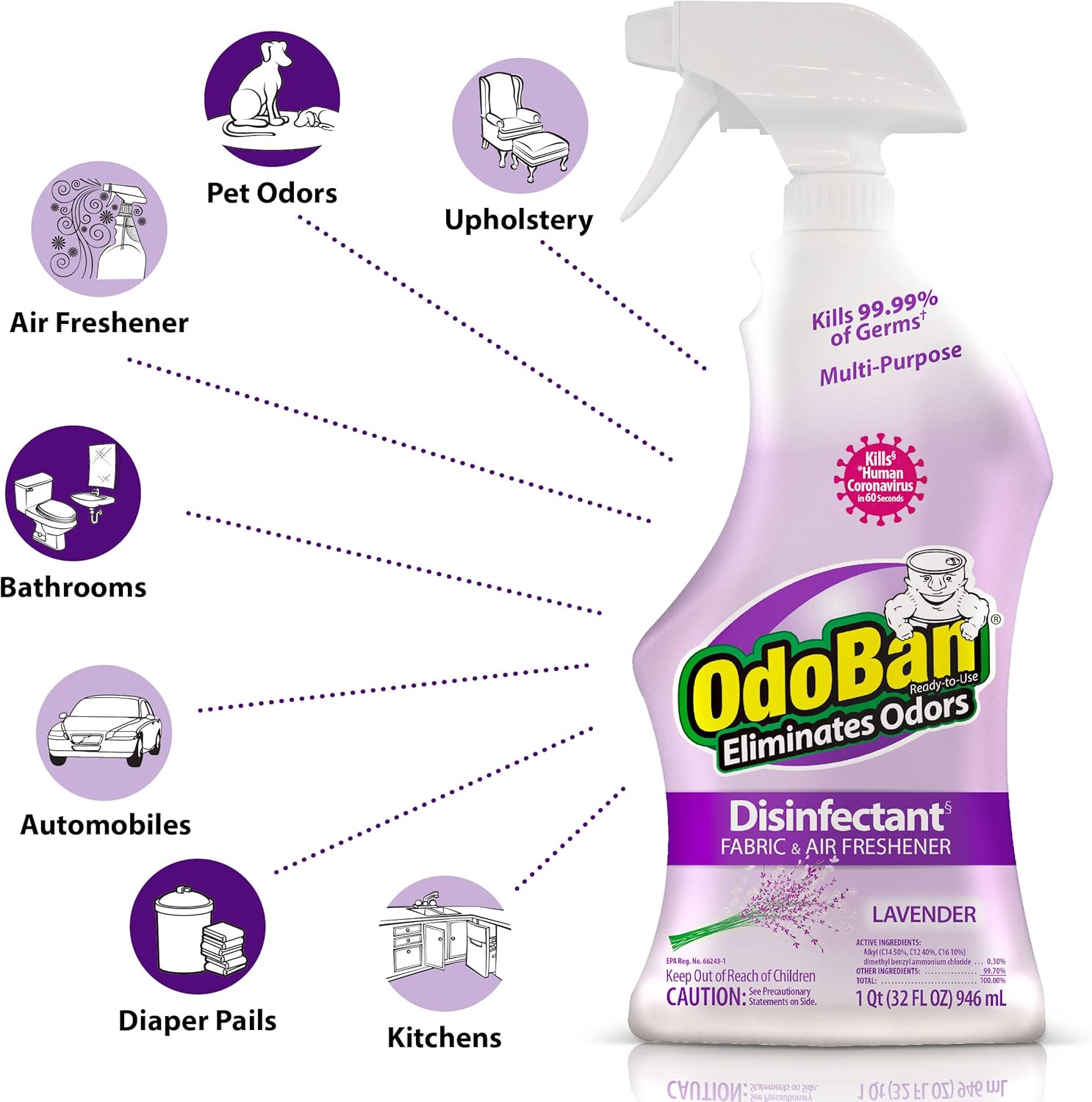 OdoBan Ready-to-Use Disinfectant and Odor Eliminator, Lavender Scent, 32 Ounce Spray Bottle