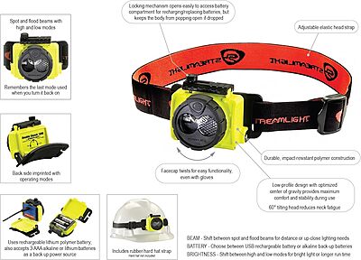 Streamlight Double Clutch USB 125-Lumen Multi-Fuel LED Headlamp