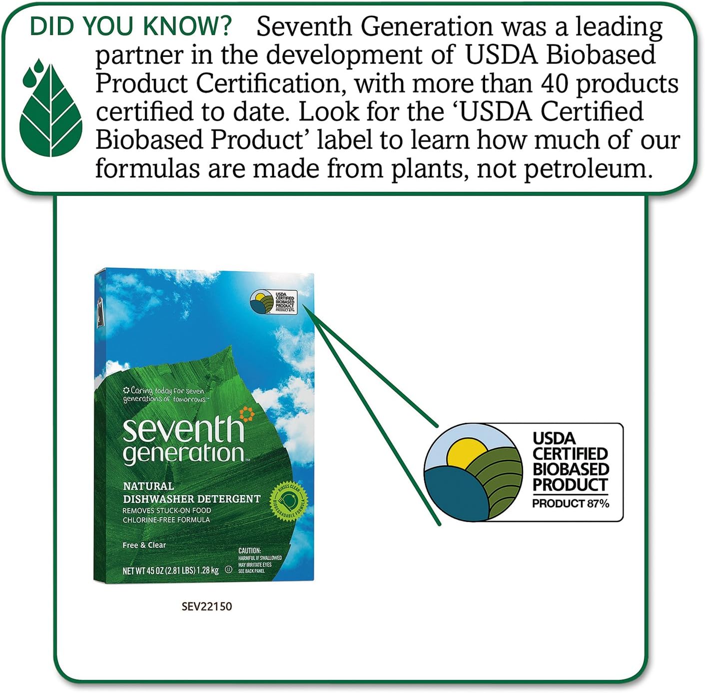 Seventh Generation SEV 22150 Natural Automatic Dishwasher Powder, Free and Clear