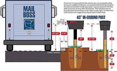 Mail Boss In-Ground Steel Mounting Post