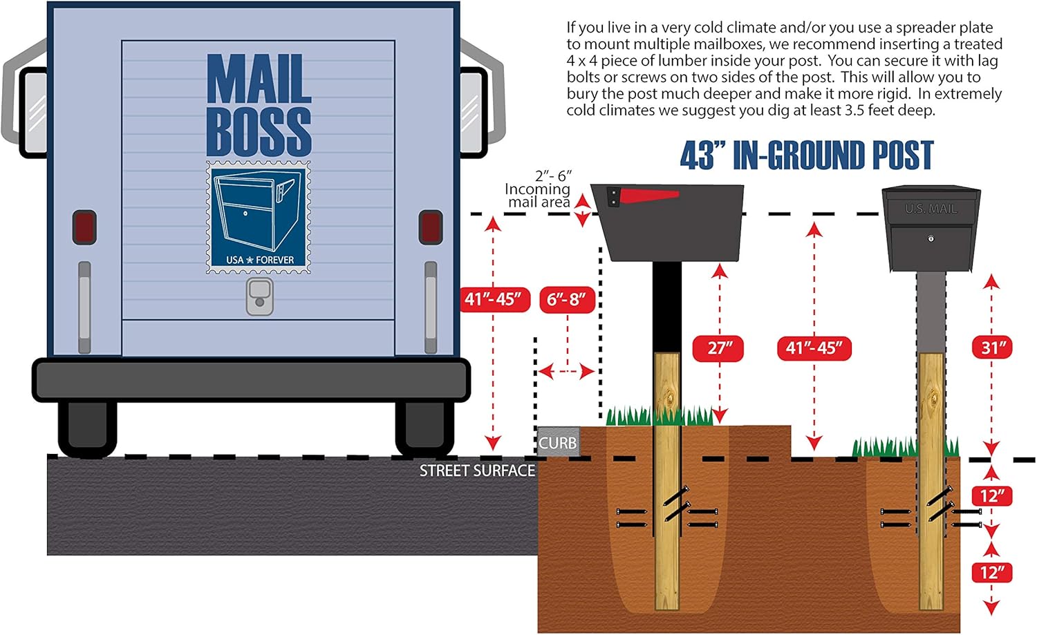 Mail Boss In-Ground Steel Mounting Post