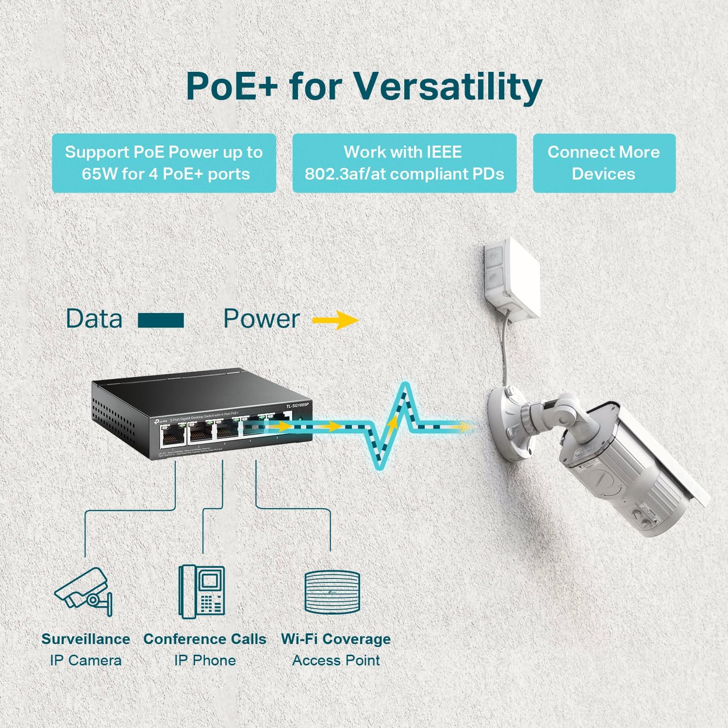 TP-Link TL-SG1005P, 5 Port Gigabit PoE Switch, 4 PoE+ Ports @65W, Desktop, Fanless