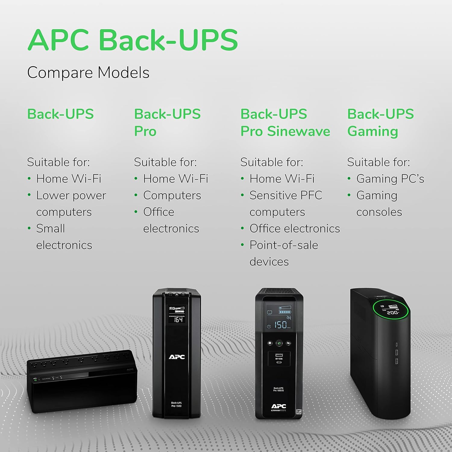 APC Back-UPS Battery Backup and Surge Protector UPS