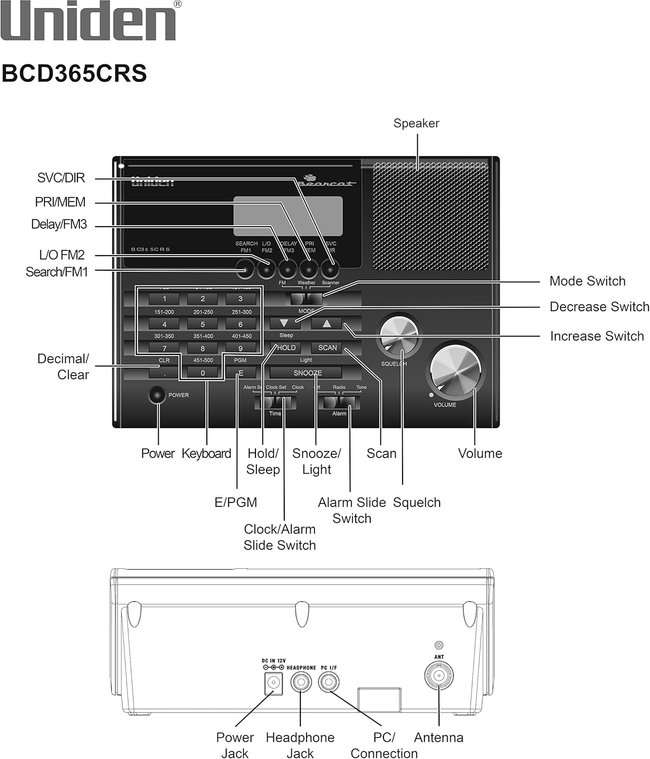 Uniden BC365CRS 500 Channel Scanner and Alarm Clock, Snooze, FM Radio, Weather Alerts, Search Bands used for Aviation