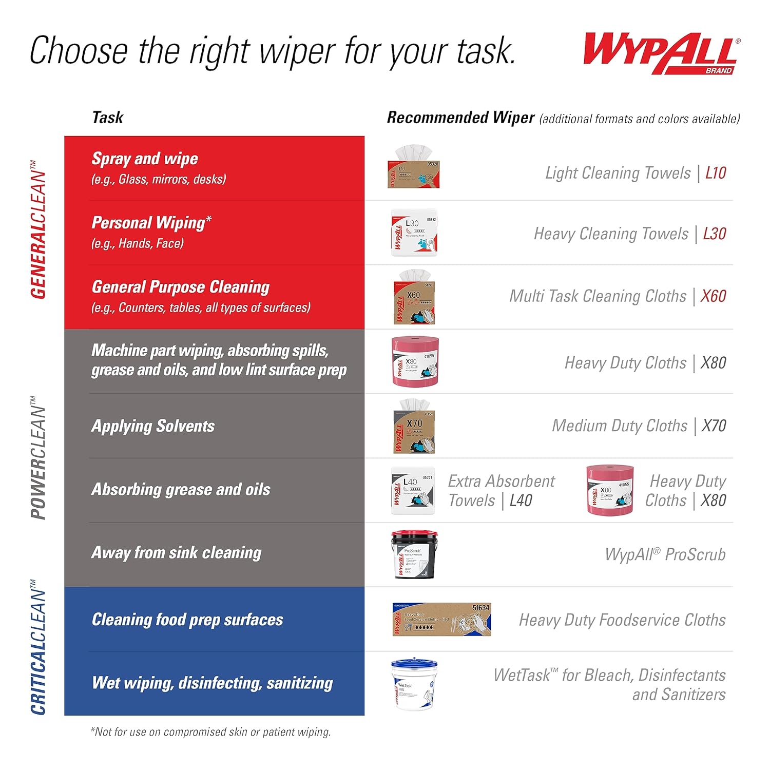 WypAll PowerClean X70 Cloths Medium Duty Wipes, Jumbo Roll, 870 Sheets, White