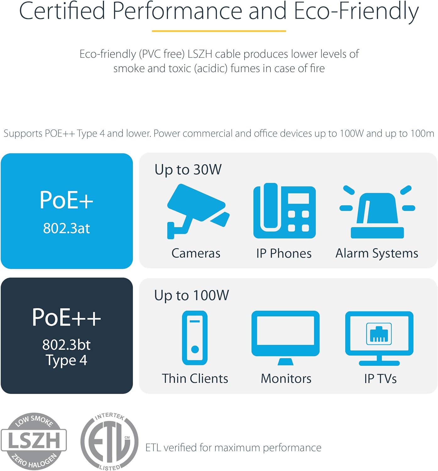 StarTech.com 50ft (15m) CAT6 Ethernet Cable - LSZH (Low Smoke Zero Halogen)