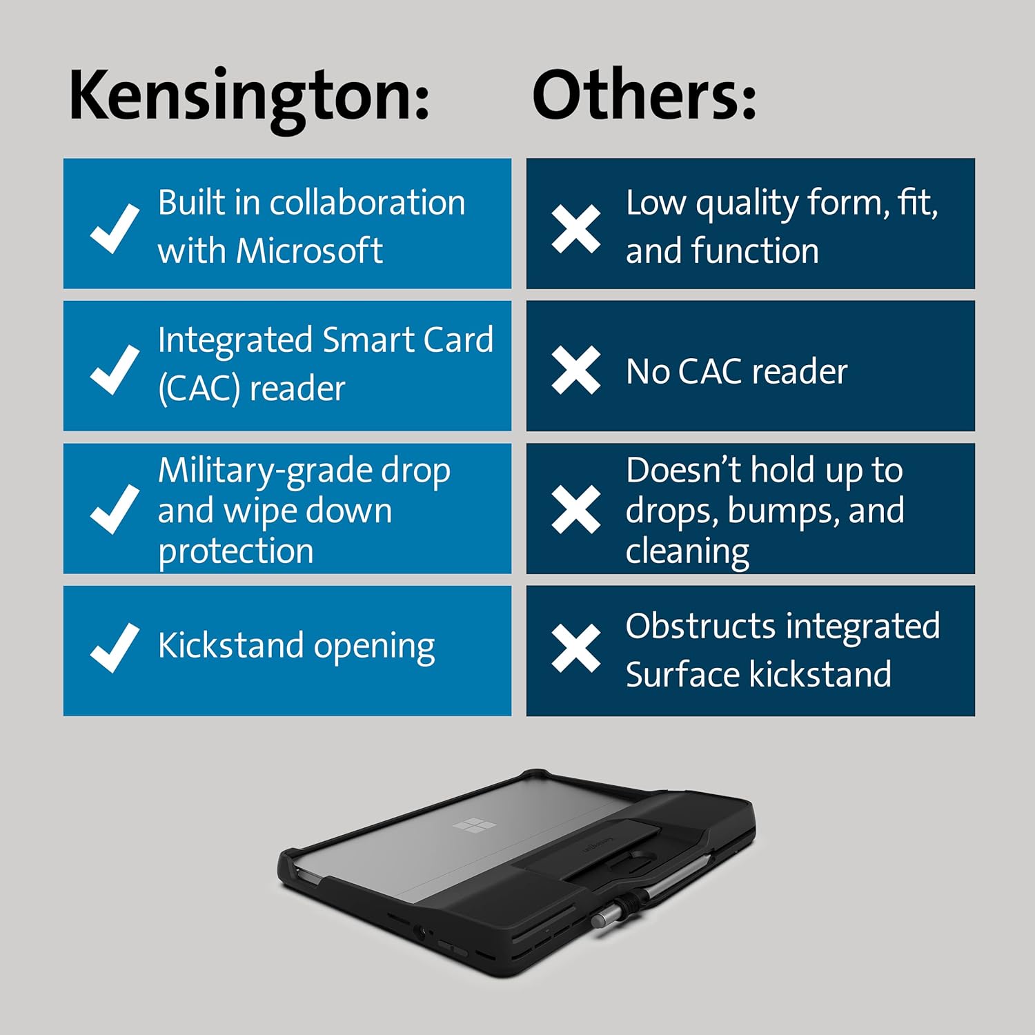 Kensington Blackbelt Rugged Case with Integrated Smart Card Reader (CAC) for Surface Pro 8 (K97620WW)