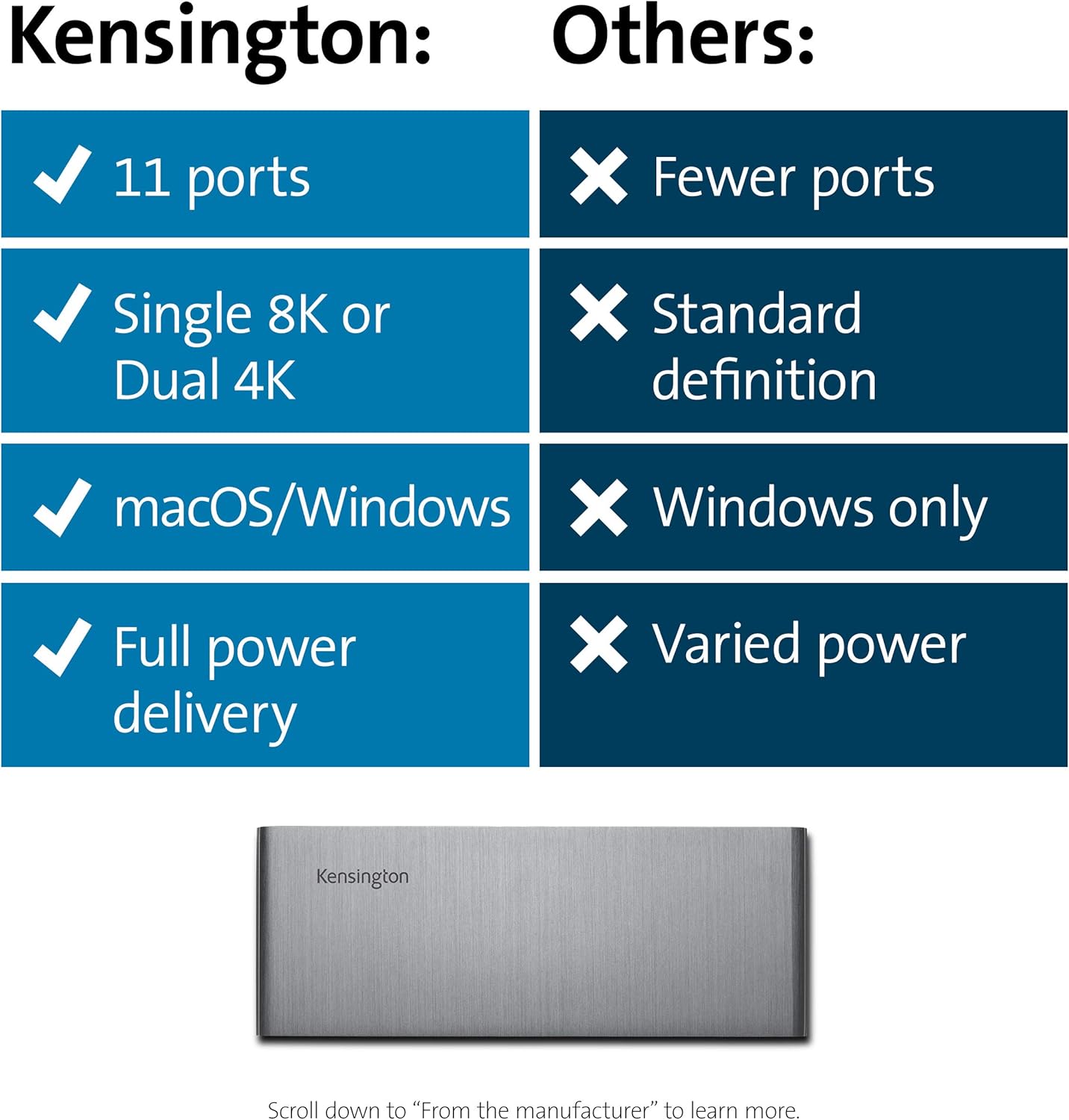 Kensington SD5700T Thunderbolt 4 Docking Station, Dual 4K, 90W PD - Window and Mac OS (K35175NA) Thunderbolt 4 Display: Dual