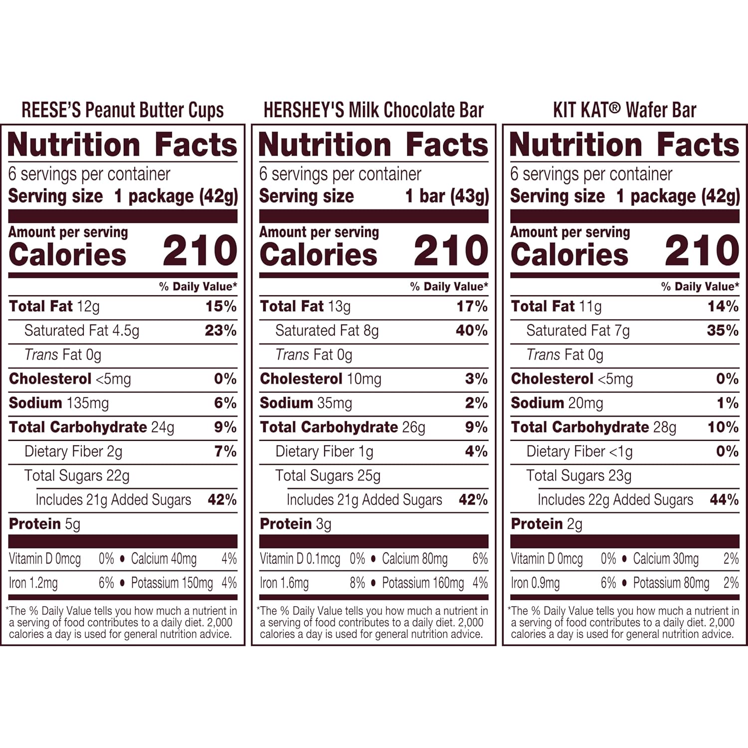 HERSHEY'S, KIT KAT and REESE'S Assorted Milk Chocolate Candy Variety Box, 27.3 oz (18 Count)