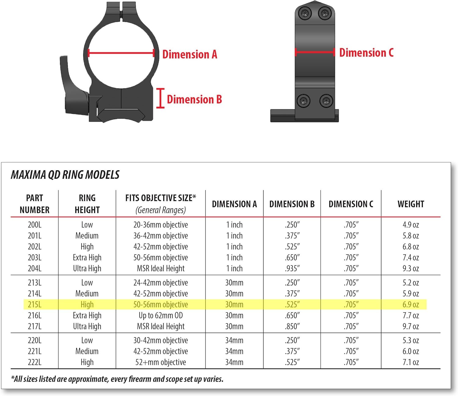 WARNE 215LM Maxima Quick Detach Scope Rings, Sintered Steel, Vertical Split, 30 mm, High Matte