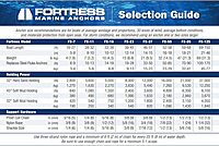 FORTRESS ANC Fortress FX-11 Complete Anchoring System