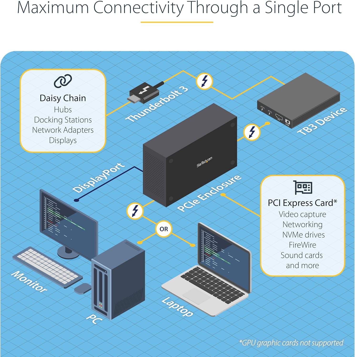 StarTech.com Thunderbolt 3 PCIe Expansion Chassis, External Enclosure With One PCI Express Slot for Laptops / Desktops, TAA