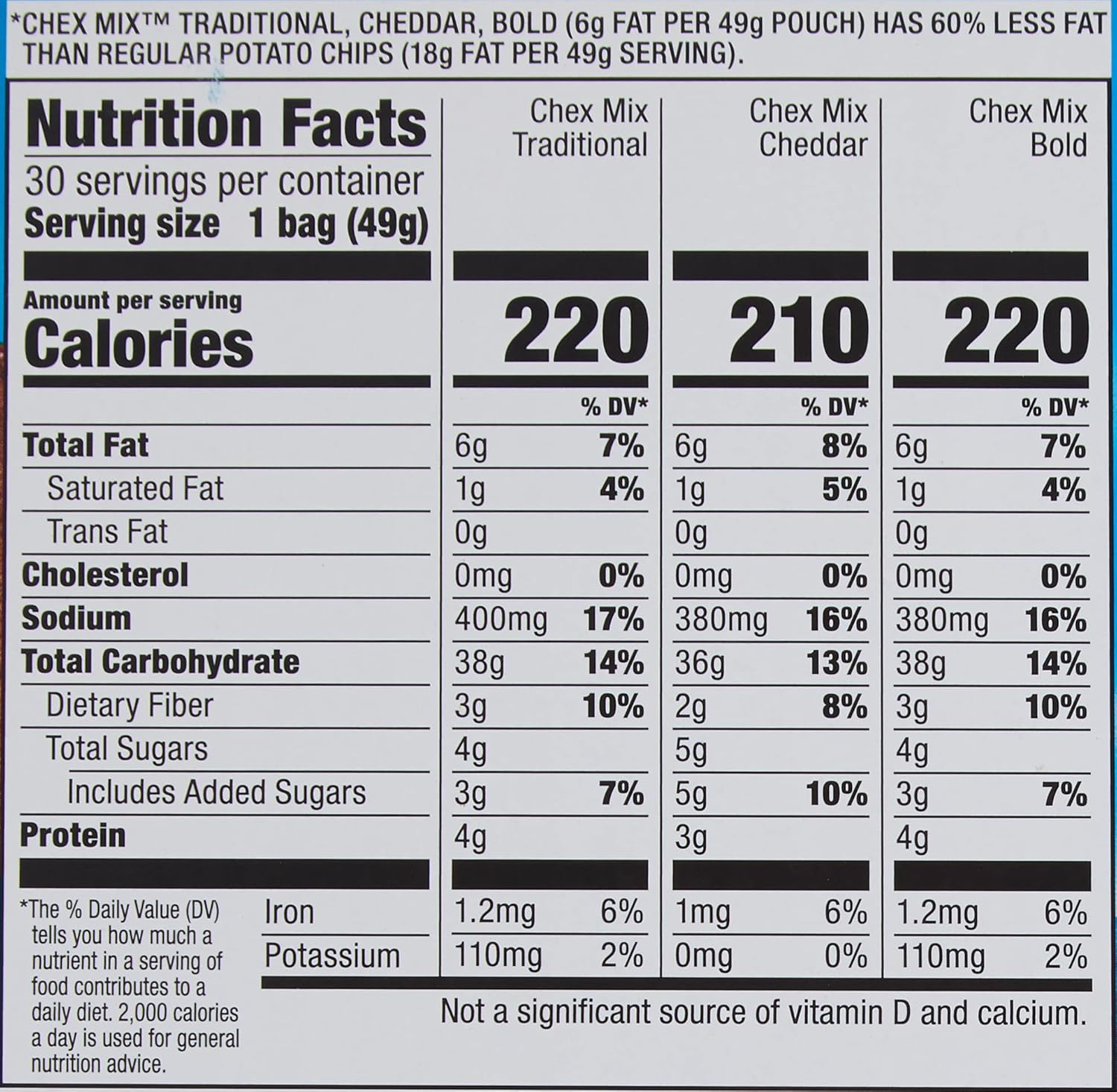 Chex Mix Classics Mix It Up Variety Snack Mixes, 1.75 Oz, Box Of 30 Packs